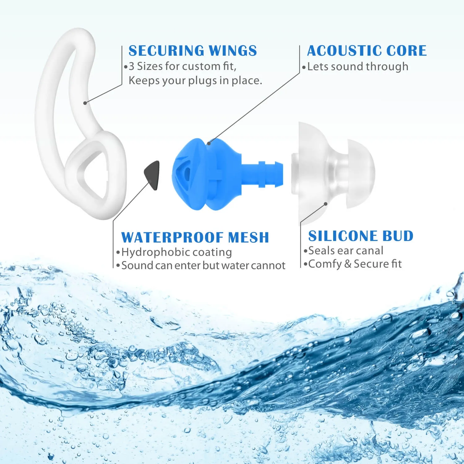 Fin-like - Hearprotek 2 Pairs Custom-fit Swimming Ear Plugs for Adults