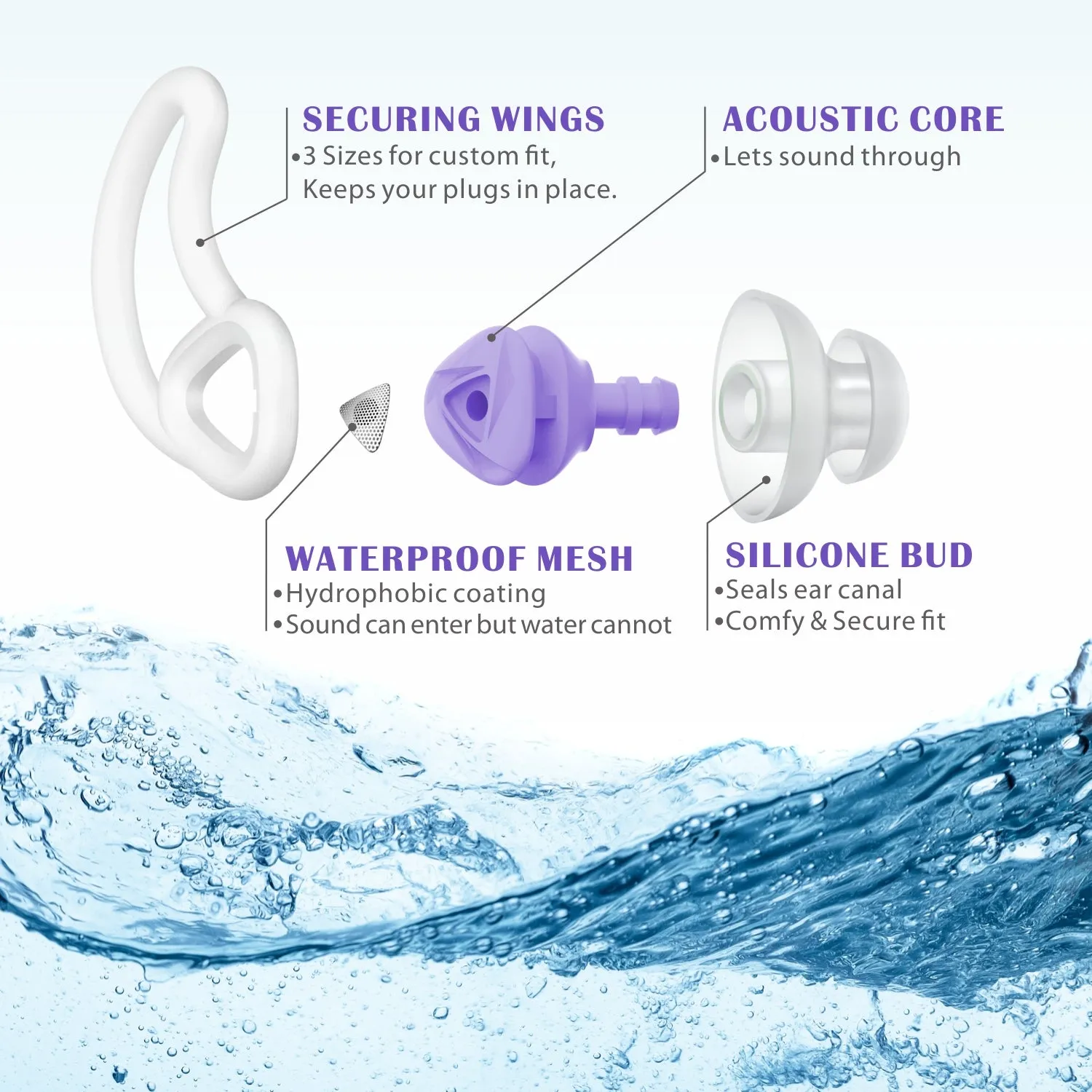 Fin-like - Hearprotek 2 Pairs Custom-fit Swimming Ear Plugs for Adults