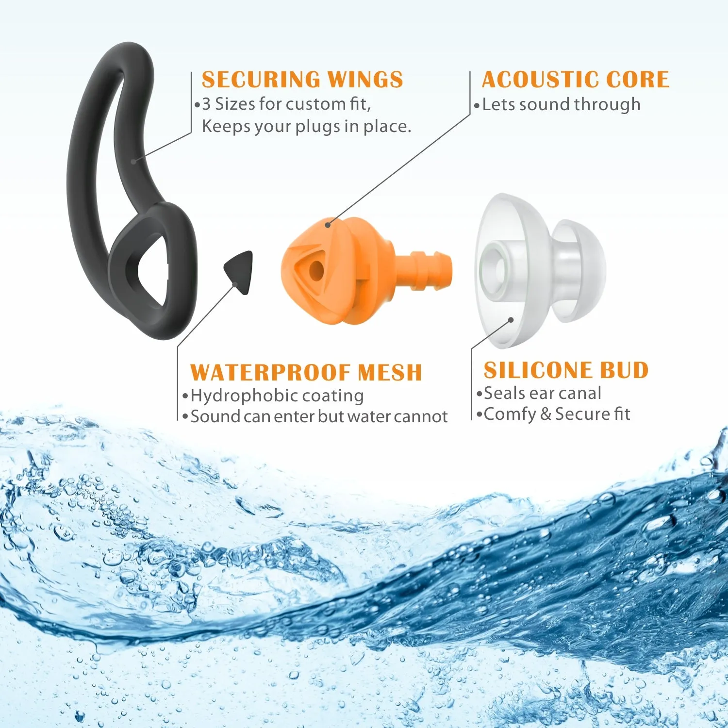 Fin-like - Hearprotek 2 Pairs Custom-fit Swimming Ear Plugs for Adults