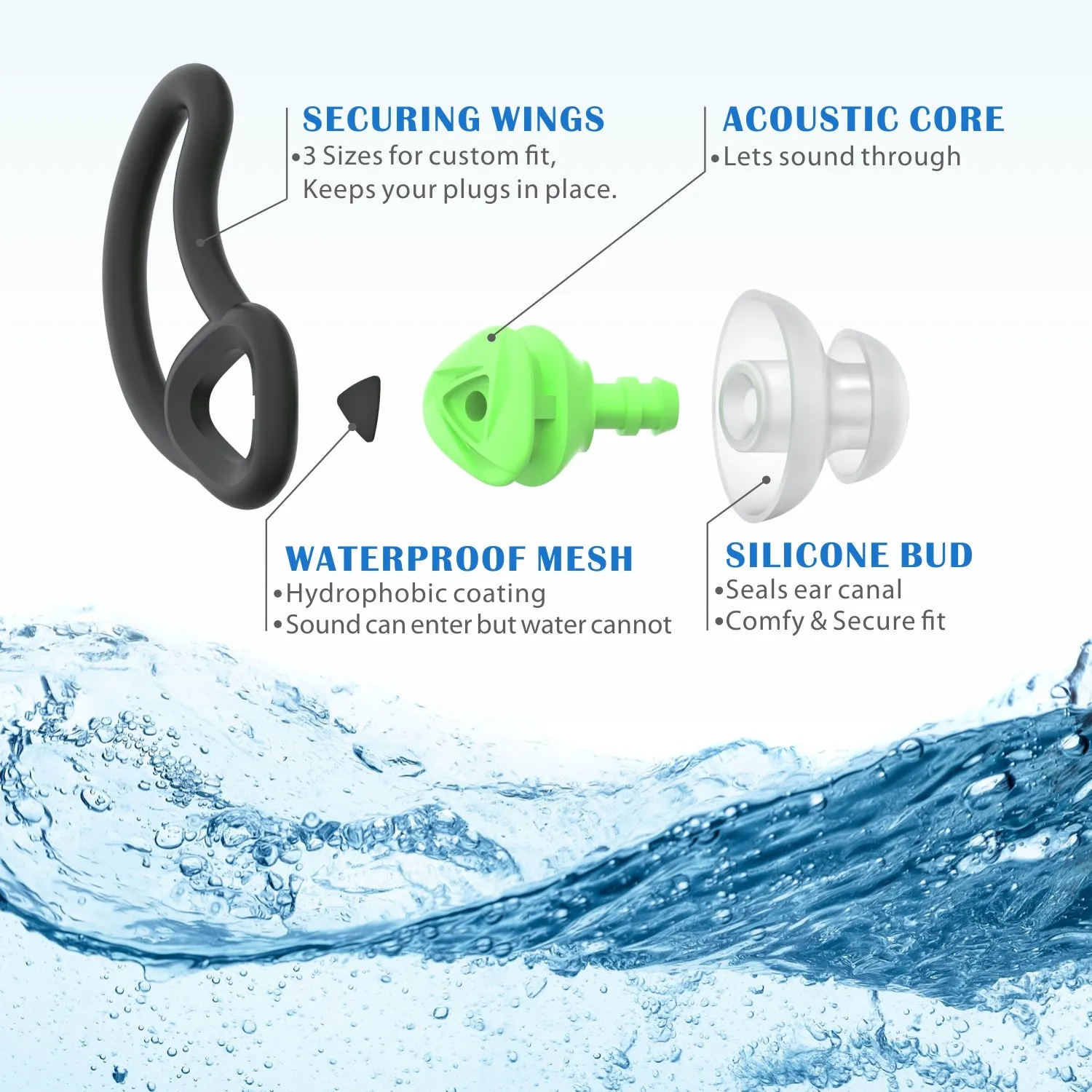 Fin-like - Hearprotek 2 Pairs Custom-fit Swimming Ear Plugs for Adults